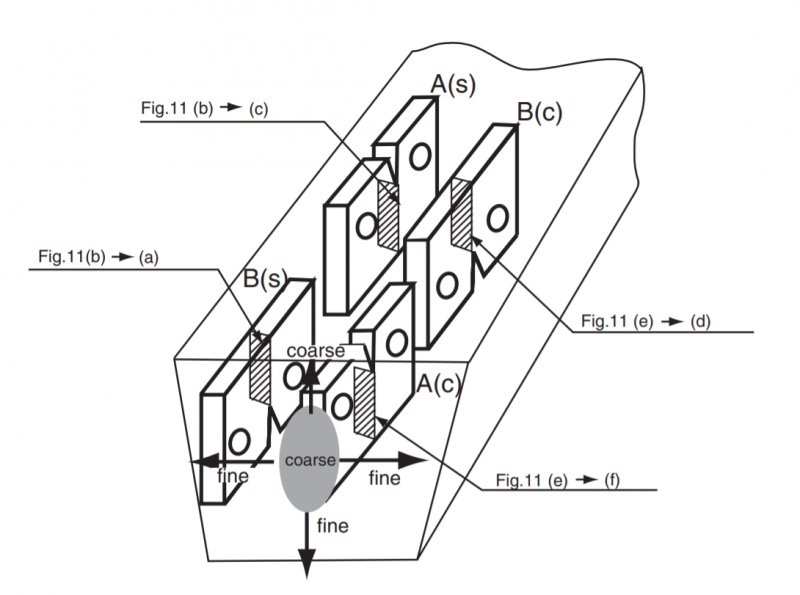 ASTM B871 Test Fikstürü
