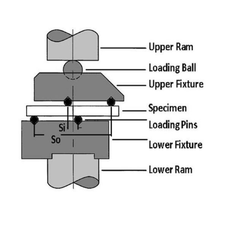 ASTM C1469 Test Fikstürü